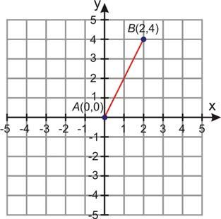 www.ck1.org Chapter. Radical Equations and Radical Functions Notice that AB = AC, therefore ABC is isosceles. Example 10 At 8 AM one day, Amir decides to walk in a straight line on the beach.