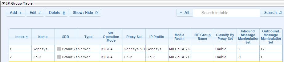 Windstream SIP Trunk with Genesys Contact Center The configured IP Groups are shown in the figure