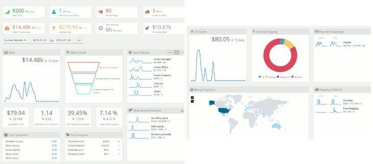 WooCommerce Features (Statistics) 11 Providing a comprehensive products performance dashboard Easily and quickly discover top selling