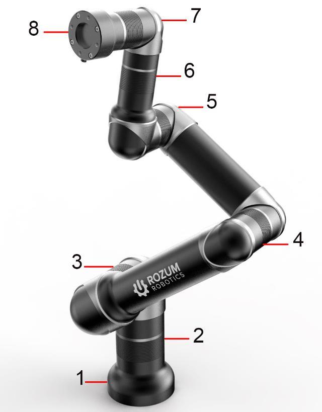 1. PRODUCT OVERVIEW 1.1. Basic features and components The is a lightweight arm designed for industrial use.