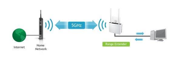 Wired Port Routing The Setup Wizard automatically selects the Home Network (2.4GHz or 5.
