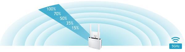5.0GHz Wi-Fi Settings: Wireless Coverage Controls (5.0GHz) Adjust the output power of the Range Extender to control the coverage distance of your 5.0GHz Extended Wireless Network.