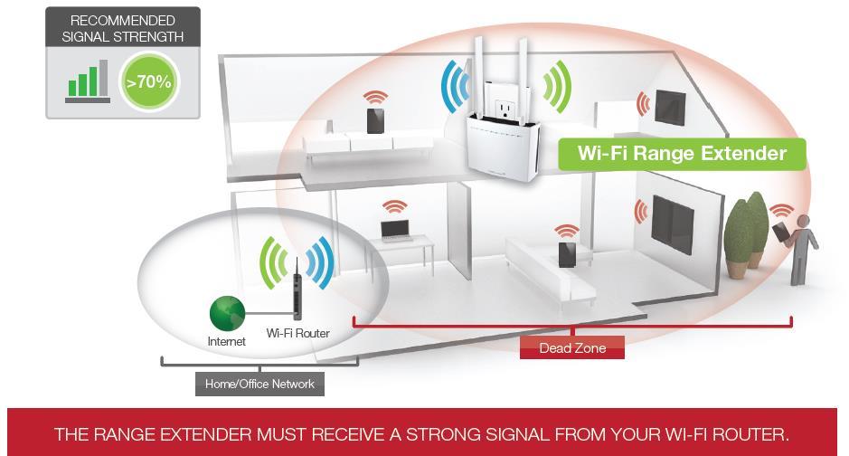 SETUP GUIDE Find a Setup Location The location of where you install the Range Extender is very important to how it will
