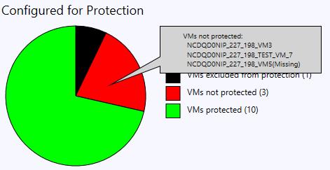 Data Protection Add-in for SCVMM Figure 22 Virtual machine Protection Details tooltip for Administrator, Fabric Administrator, and Read-Only Administrator user roles When you click a protection