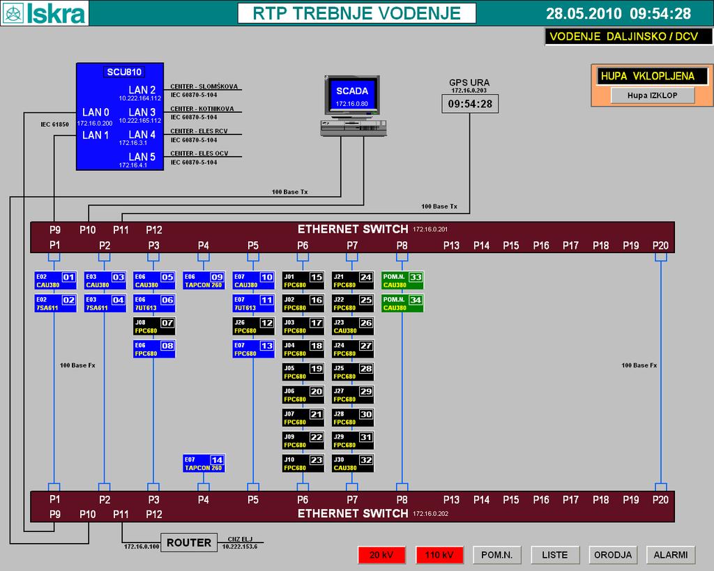 MCE 940 SCADA is built on open design basis so it can offer great applicability. Desires of the customer can be reached with functional, graphical and statistical adaptations.