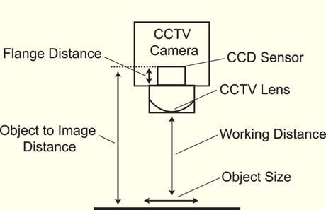 Therefore, the greater the focal length, the more the lens becomes telephoto in application. Standard Lens A standard lens doesn t change the size of the object being viewed.