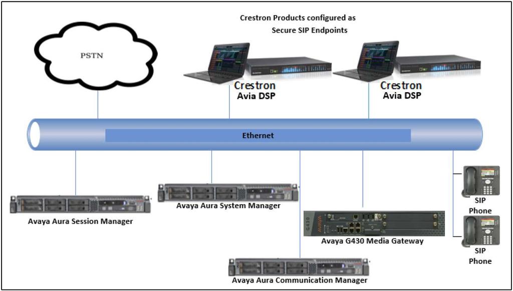 DSP-1282 & DSP-1283: SIP Endpoint with Avaya Aura 7.