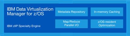 implementation provides a metadata catalog to keeps track of data, location, availability, and state supports