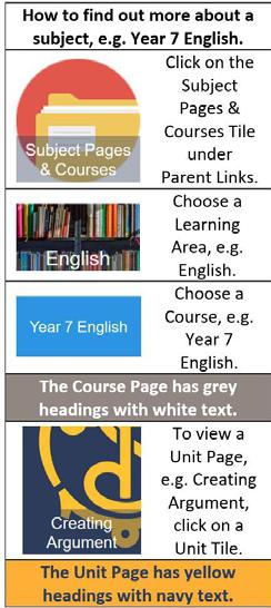 semesters (full year). Examples of Course Pages include Year 7 English, Year 8 Mathematics and Unit 1-2 Biology. Unit Pages Unit Pages have yellow headings with navy text.
