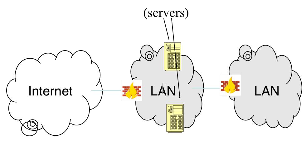 Example: Gateway/DMZ Firewalls Assume you have two firewalls (FW1 and FW2), each with two ethernet interfaces (eth0 and eth1).