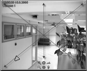 C Picture 33. You can move a dome camera to eight directions as shown in this figure. A. Dome camera symbol B. The zoom, iris and focus controls C.