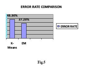 Table 1 illustrates the blueprint of the table used to calculate the error rates for each algorithm.