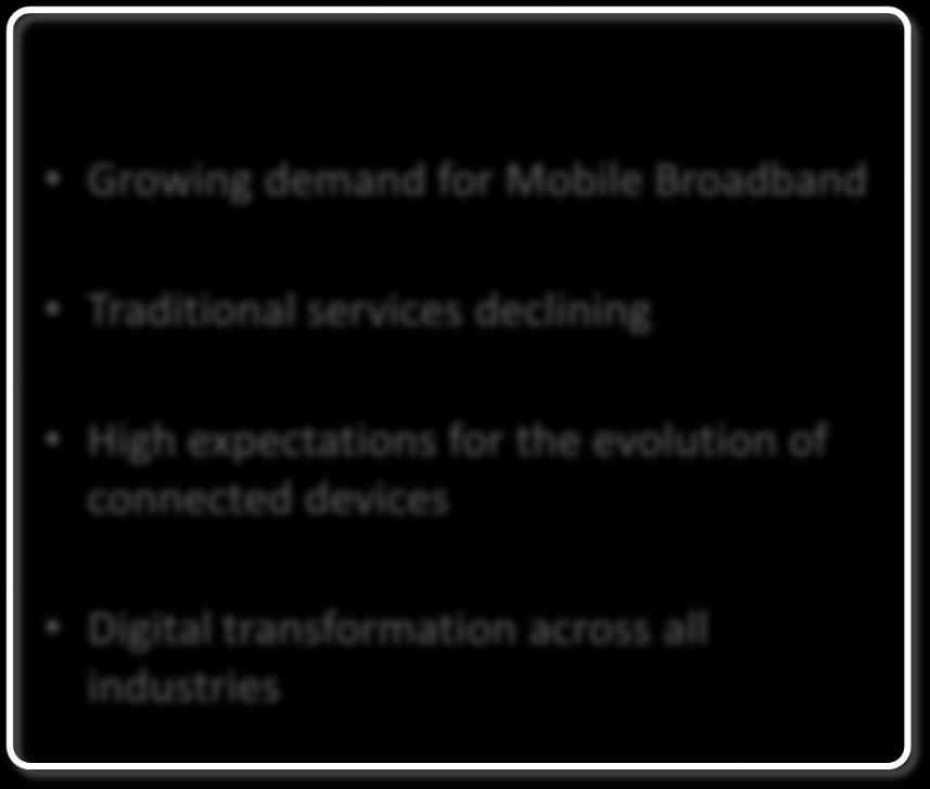 demand for Mobile Broadband Traditional services declining