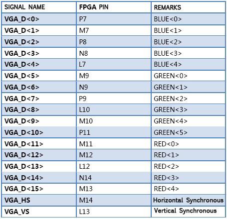 Tab7.Pin Configuration for VGA experiment AX309 Xilinx Spartan-6 Development Board Users Manual SD Card The