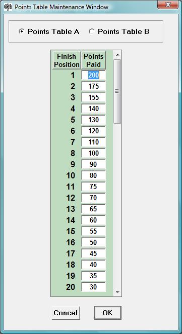 Chapter 4 55 Maintaining the Points Table Trackside allows you to define your own Points Table to be used in assigning points for your events.