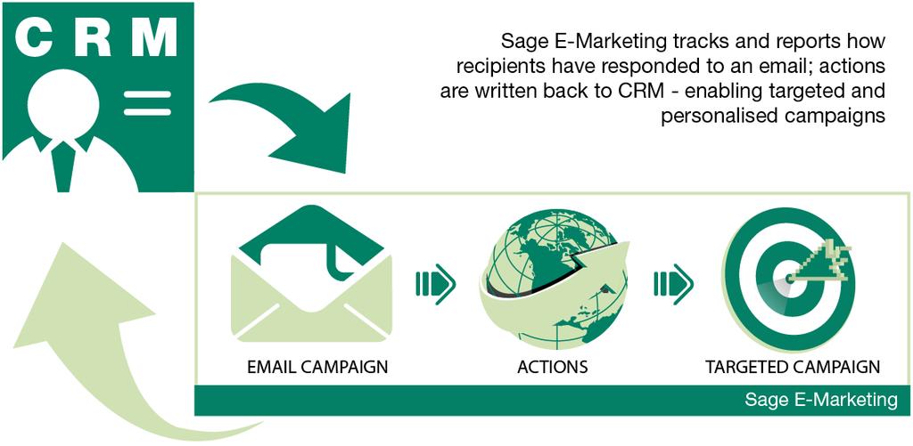Sage E-Marketing is designed to target either an individual member of the public (consumer marketing) or an individual member of an