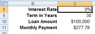 This is the model cell that holds the interest rate. If you point-and-click to indicate Cell C8 when completing the Table dialog, Excel automatically makes the reference absolute.