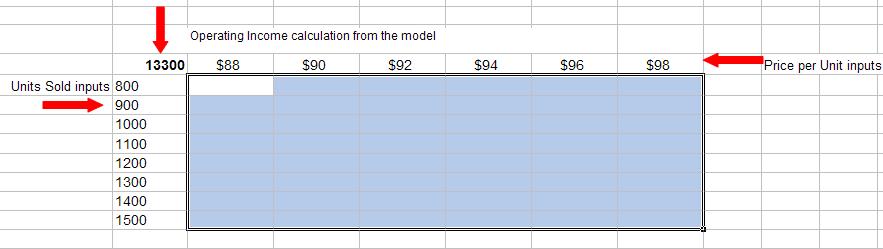 Set the values to range from $88 to $98 in increments of 2, as shown below.