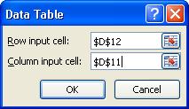 That is, associate the Data Table row inputs with the Price per Unit model value (Cell D12) and associate the Data Table column inputs with