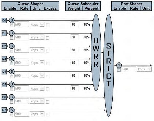 : DSCP is an advanced QoS setting, please follow the DSCP table of upper