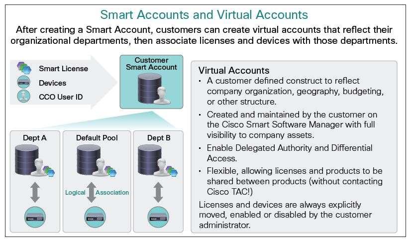 Smart Software Licensing tools and Smart Account Management Privacy DataSheet This Privacy DataSheet describes the processing of personal data (or personal identifiable information) by Smart Software
