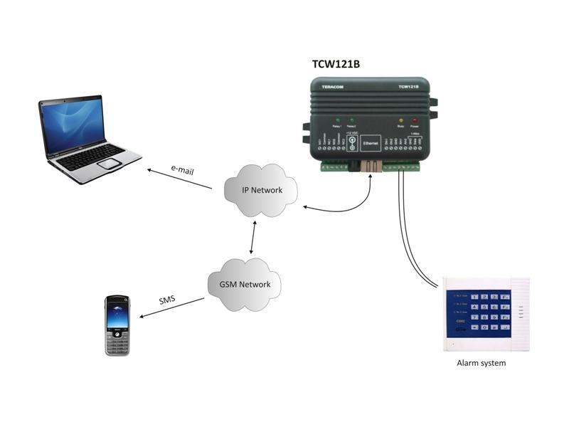 6.2 Remote monitoring A relay contact of monitored device is connected to the digital input. When an event occurs the controller can sends an e-mail and/or SNMP trap. 6.
