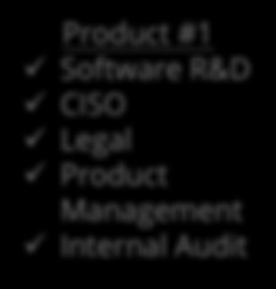 Management ü Internal Audit Product #2 ü
