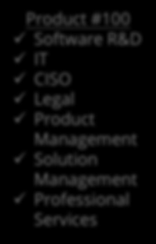 Product  Professional Services 7
