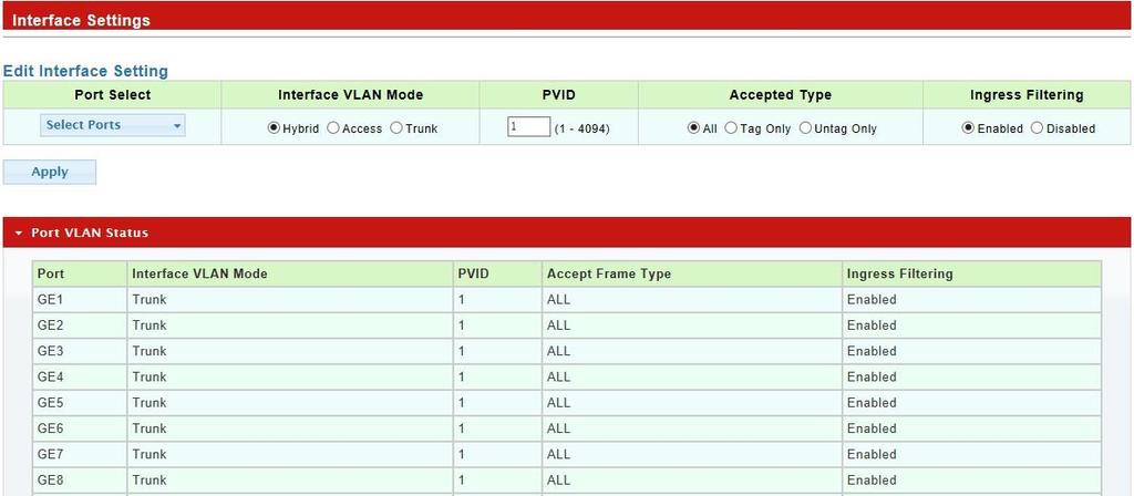 VLAN PORT STATUS Port features can be configured in above page. Users can create a VLAN and add ports to the VLAN list with specified mode. VLAN features and port parameters can be configured.