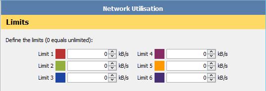Defining the limits Six limits can be set and are in kilobytes per second (KB/s).