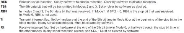 SM2 enables the multiprocessor communication feature in Modes 2 and 3. In Modes 2 or 3, if SM2 is set to 1 than RI will not be activated if the received 9th date bit(rb8) is 0.