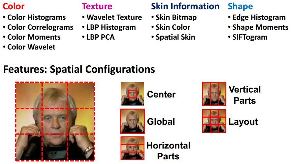 Attribute-based People Search Facial Attributes: bald,