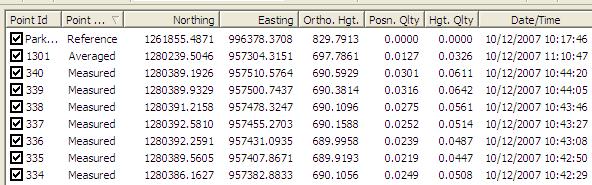 Measured positions and errors Be certain to store error estimates with their coordinates. TS vs GNSS comparison drms Vector drms Vector drms (feet) 0.1 0.09 0.08 0.07 0.06 0.05 0.04 0.03 0.