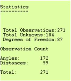 Degree of freedom The degree of freedom is an indication of how many redundant measurements are in the survey.