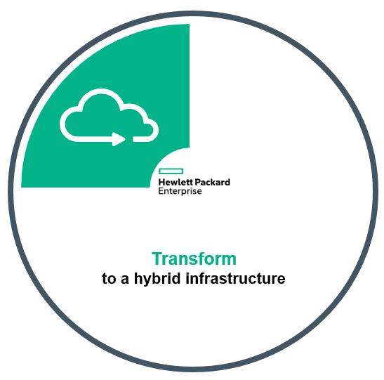 CloudSystem and Converged Infrastructure with Docker Integrated Solutions HPE Helion