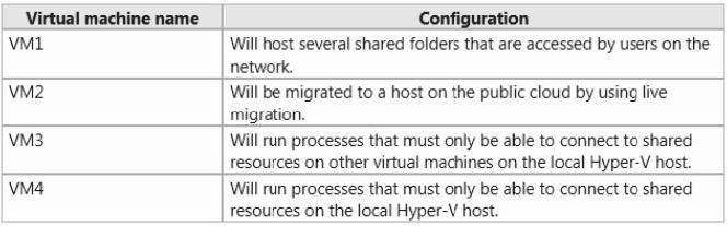 You need to identify which network must be added to each virtual machine. Which network types should you identify?