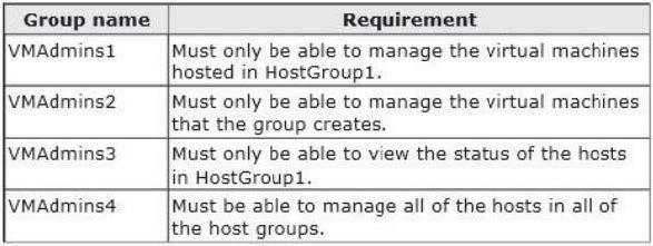 You identify the requirements for each group as shown in the following table.