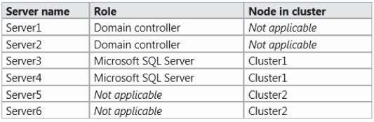 You install System Center 20l2 R2 Virtual Machine Manager (VMM) on the nodes in Cluster2. You configure VMM to use a database in Clusterl. Server5 is the first node in the cluster.