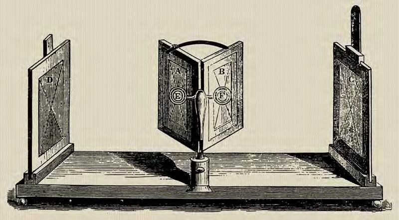 Stereoscope Charles Wheatstone, in 1838, built a stereoscope to allow a person to