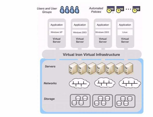 VIRTUAL IRON OVERVIEW Delivering Virtual Infrastructure.