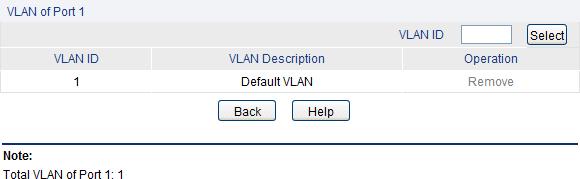 PVID: LAG: VLAN: Enter the PVID number of the port. Displays the LAG to which the port belongs. Click the Detail button to view the information of the VLAN to which the port belongs.