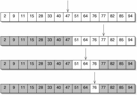 Example Algorithm Recall: Binary search Highly