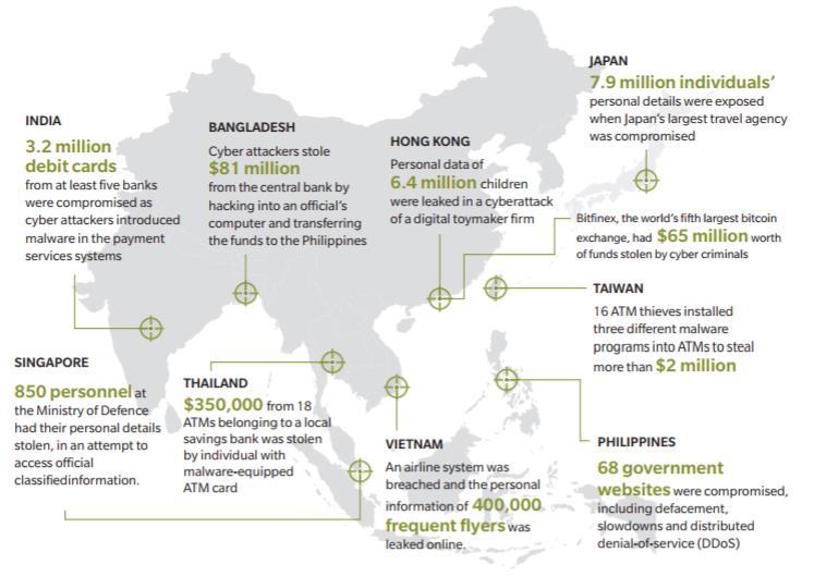 CYBER ATTACKS IN ASIA PACIFIC - Operational Impacts Source :