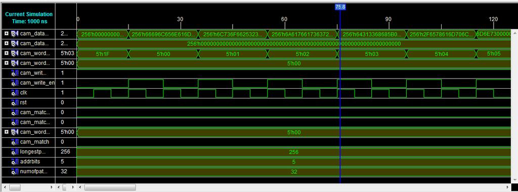Fig. 8 Simulation Results for CAM Simulation is done using VHDL codes in Xilinx ISE Project Navigator 9.2. The design is implemented in Virtex2 pro FPGA board from Xilinx.