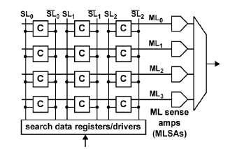 III. CONTENT ADDRESSABLE MEMORY Content Addressable Memories (CAMs) are hardware search engines that are much faster than algorithmic approaches for search intensive applications.