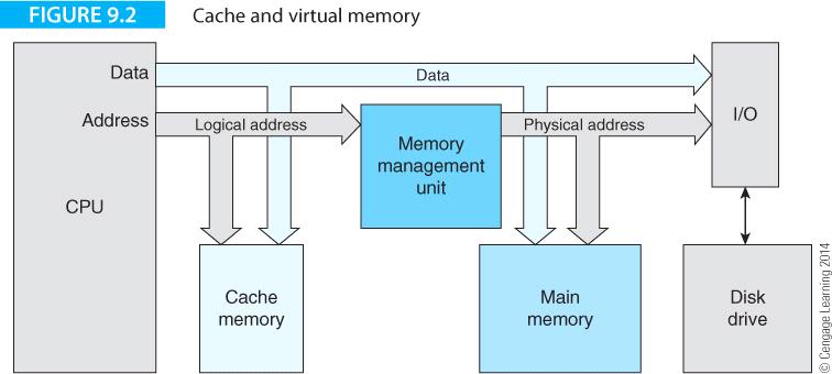 Memory Hierarchy Goal: Fast, unlimited storage at a reasonable cost per bit.