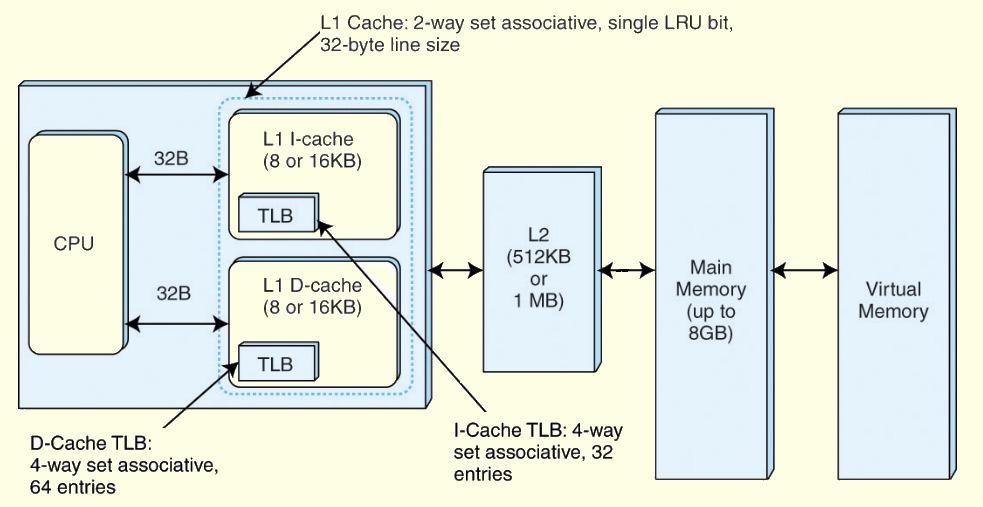 Typical system view of the memory hierarchy Virtual Memory - programmer views memory as large address space without concerns about the amount of physical memory or memory management.