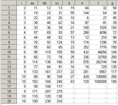 Here using a BY statement BY I; shows that the data in rows 13 and 14 have duplicate data that comes from row 12. That is because the number of rows where I = 6 is different in each file.