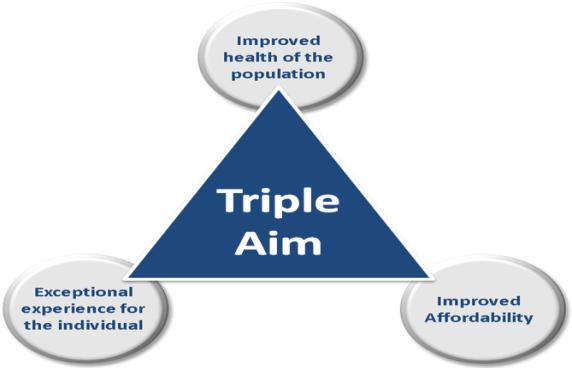 Our goal is to recognize and reward groups who deliver on the Triple Aim: To improve health while improving the affordability and consumer experience of health care.