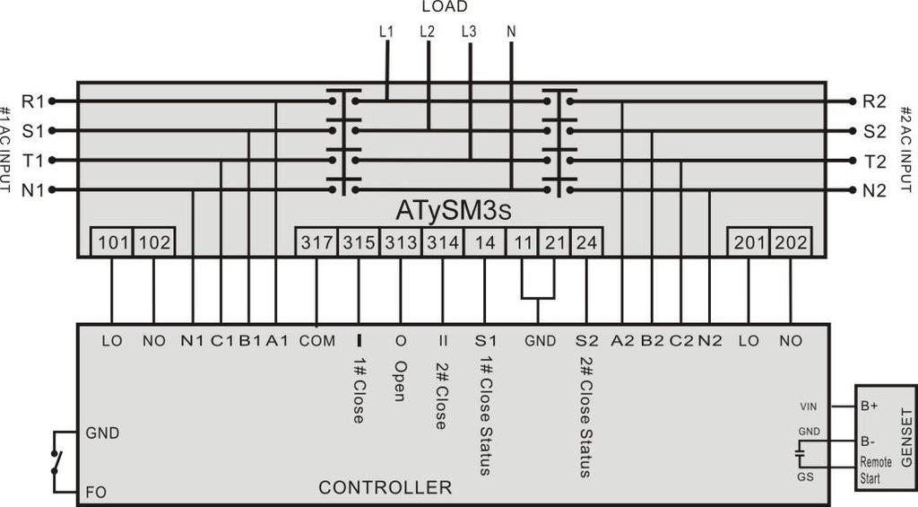 SOCOMEC ATySM3s Type Switch